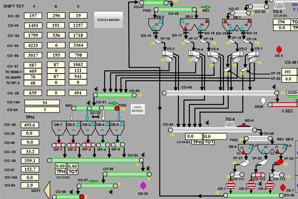 Upgradation of Allen Bradley PLC Network to Siemens PLC Network screenshot 2